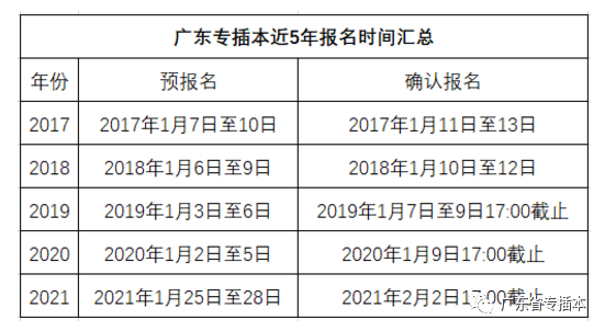2022年广东专插本什么时候报考？考试全部流程是怎样的呢？(图1)