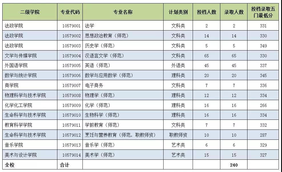 广东省专插本岭南师范学院介绍(图3)