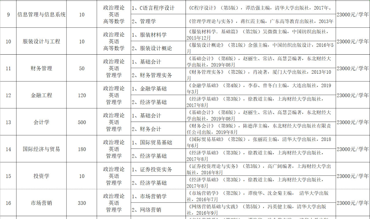 专插本学校——广东科技学院(图4)