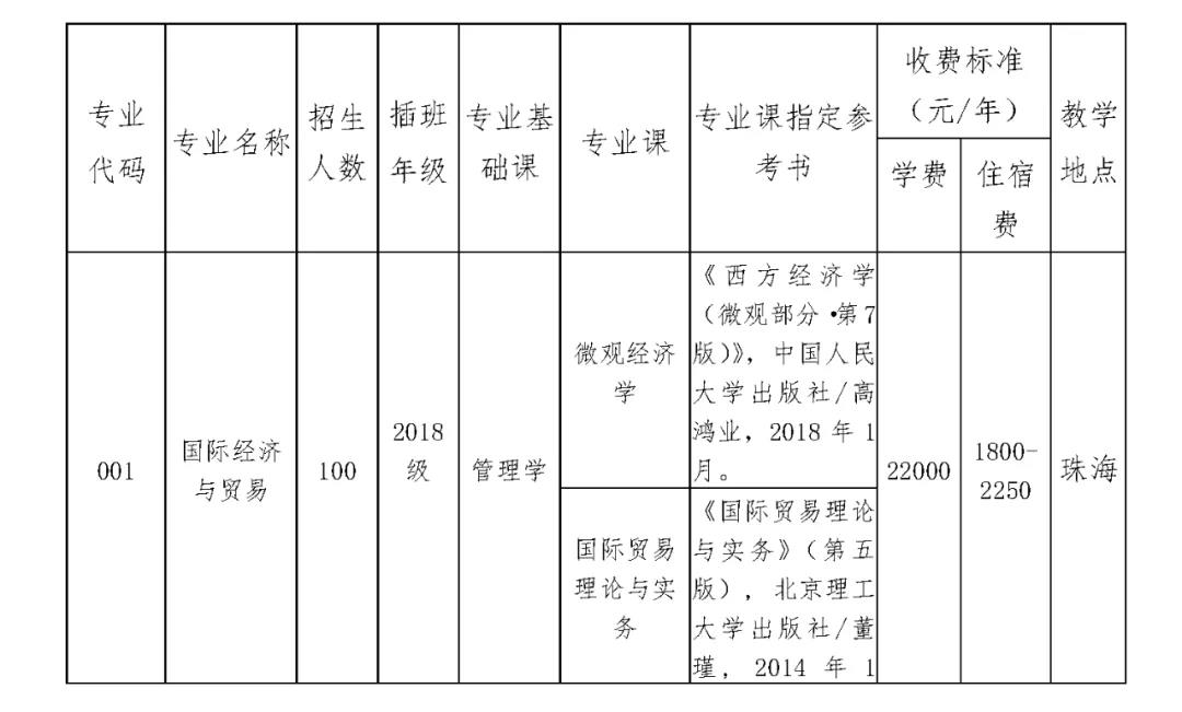 专插本学校——北京理工大学珠海学院(图4)