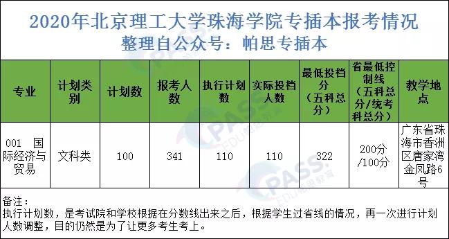 专插本学校——北京理工大学珠海学院(图7)