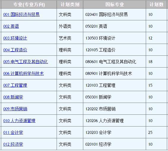 广东工业大学华立学院专插本介绍(图3)