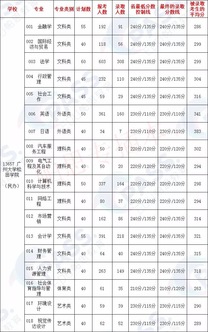 专插本学校介绍——广州应用科技学院(图8)