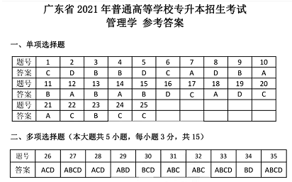2022年广东专插本管理学真题讲解(图2)