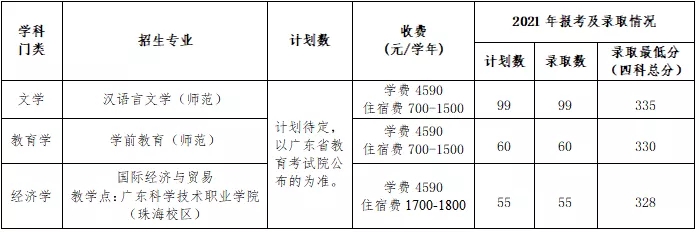 2022年广东肇庆学院专插本招生简章