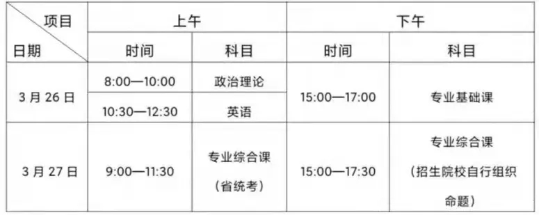 2022年岭南师范学院专插本招生简章