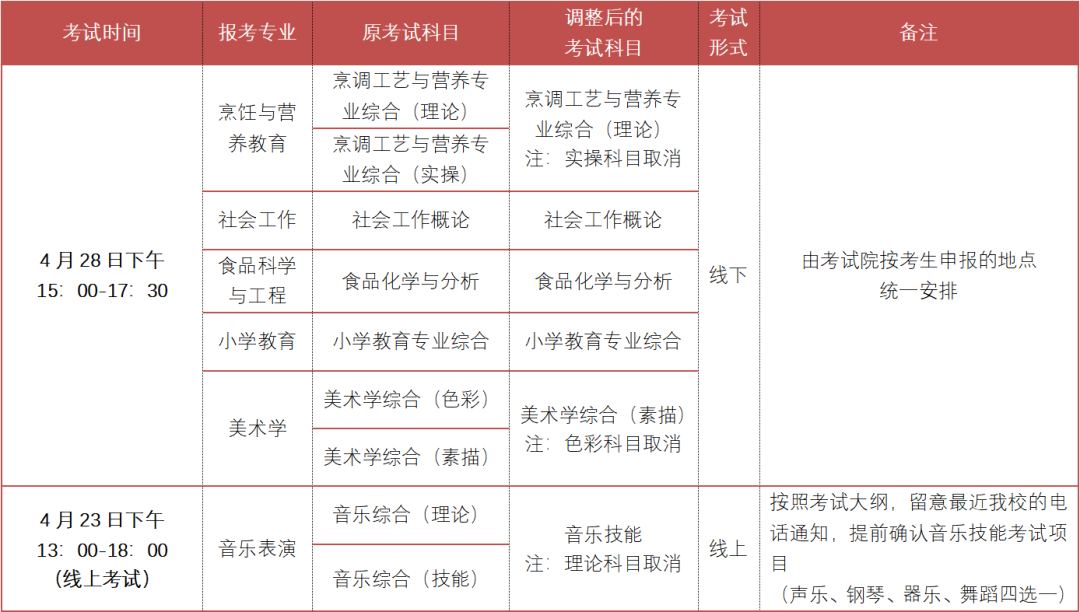 韩山师范学院专插本2022年考试时间调整的通知