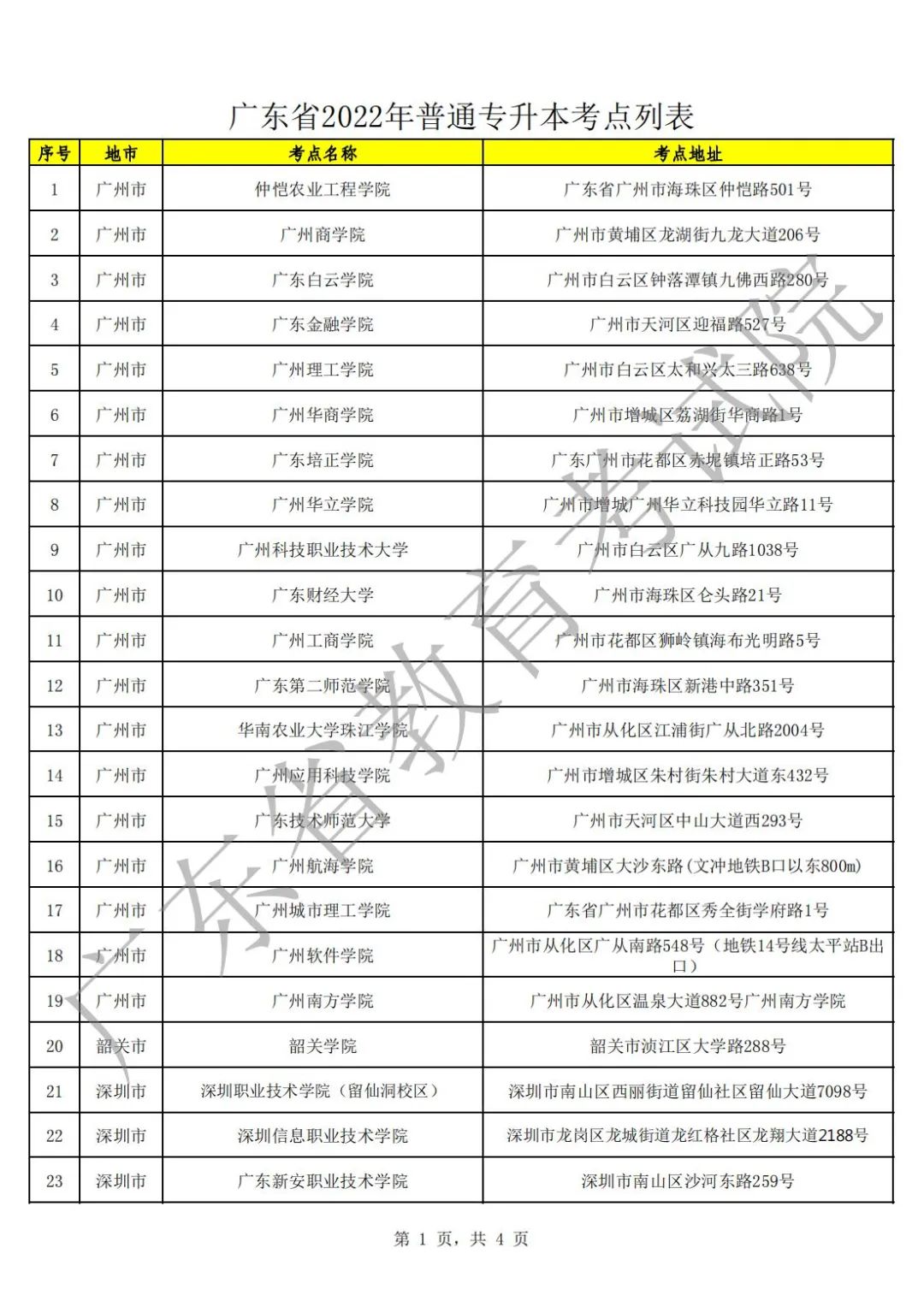 21日15时起考生可打印准考!2022年广东省专插本（普通专升本）考试考点公布！