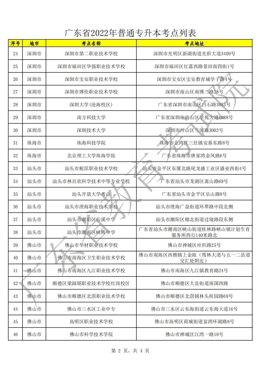 21日15时起考生可打印准考!2022年广东省专插本（普通专升本）考试考点公布！