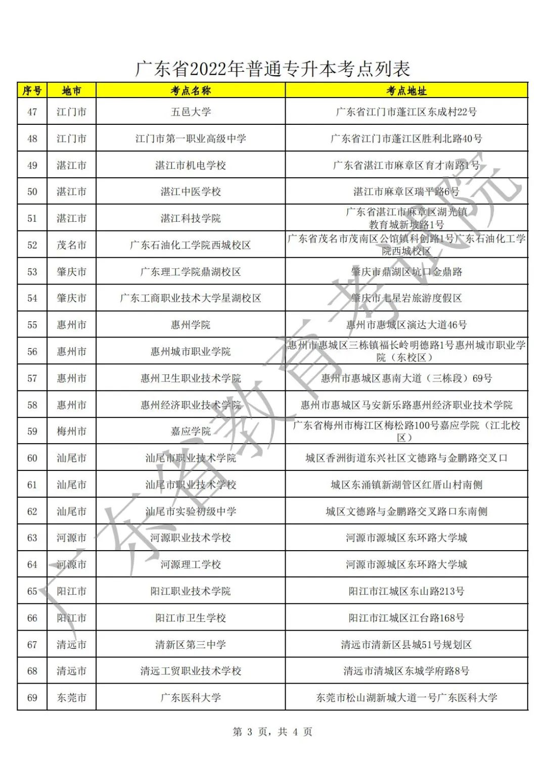 21日15时起考生可打印准考!2022年广东省专插本（普通专升本）考试考点公布！