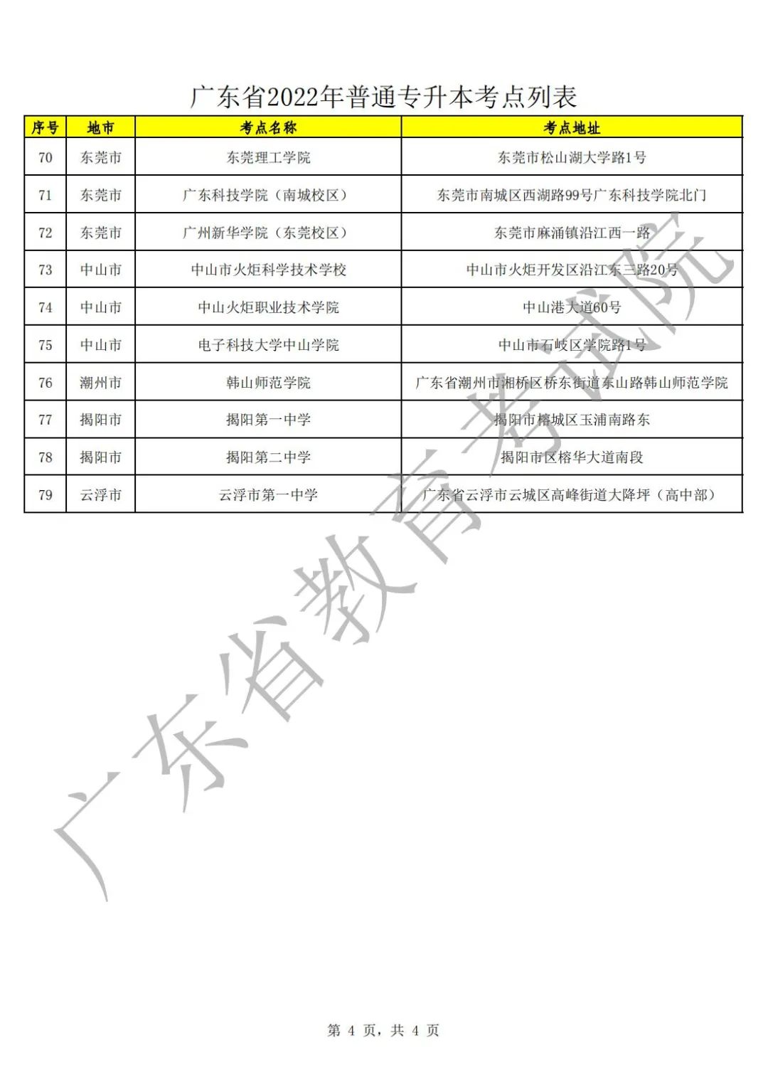 21日15时起考生可打印准考!2022年广东省专插本（普通专升本）考试考点公布！