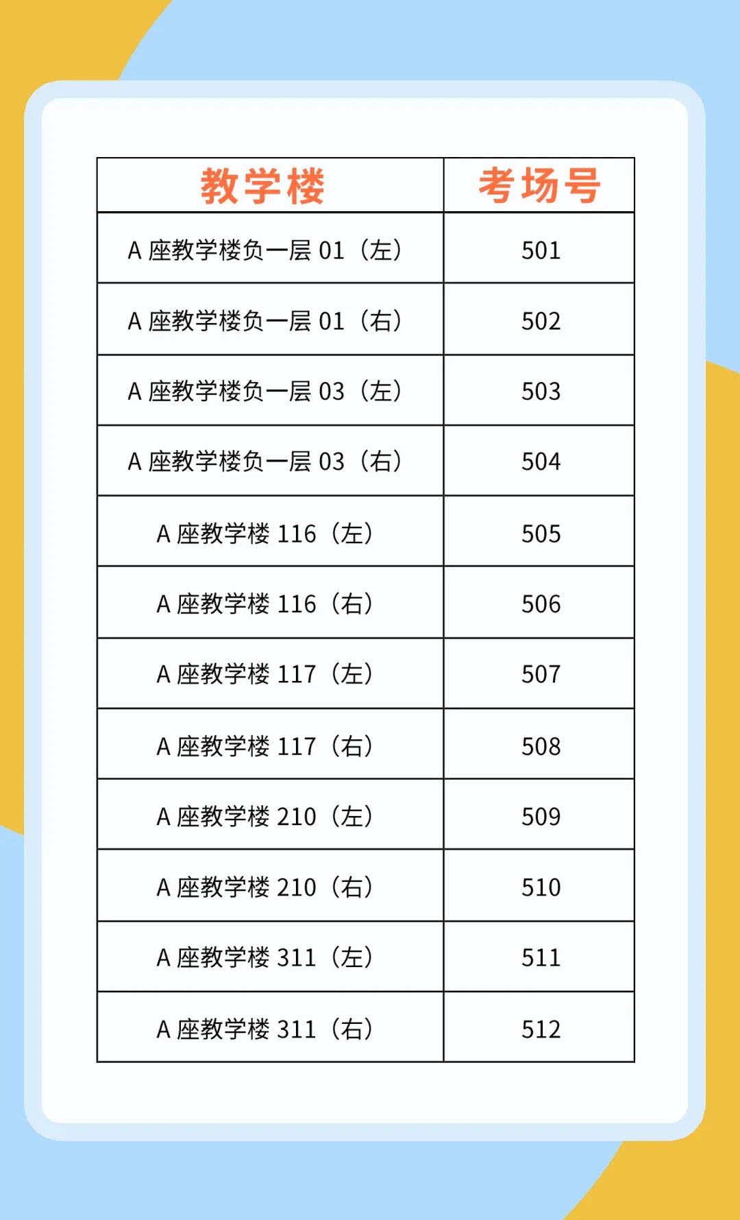 广东东软学院专插本2022年考场安排公布