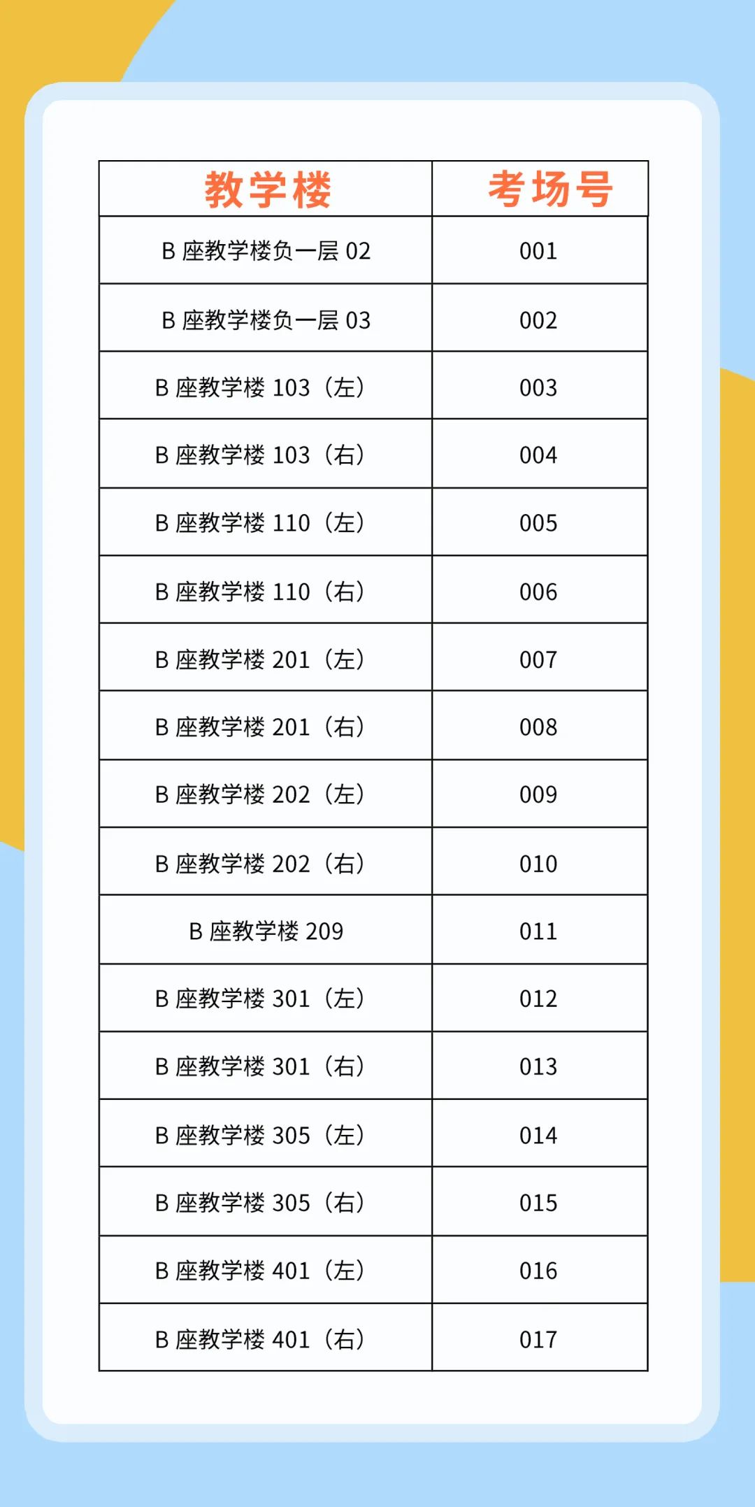 广东东软学院专插本2022年考场安排公布