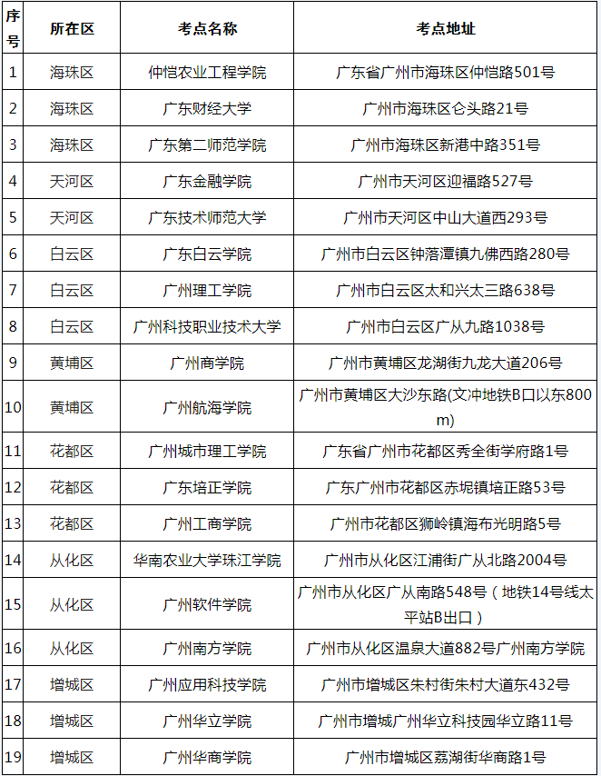广州地区考生专插本2022年考试疫情防控指引