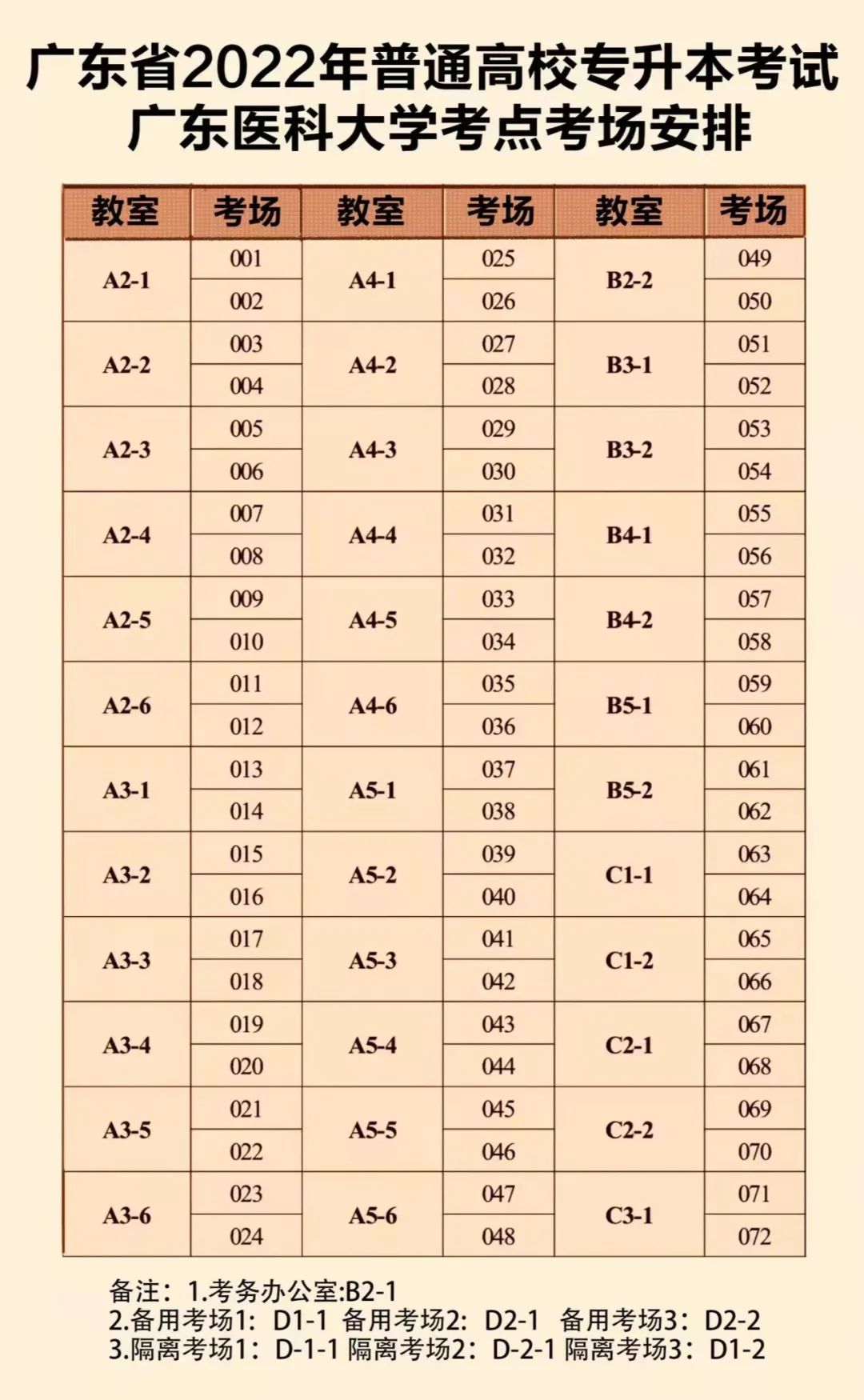 2022年广东医科大学专插本考试考点考生指引，请仔细查阅！