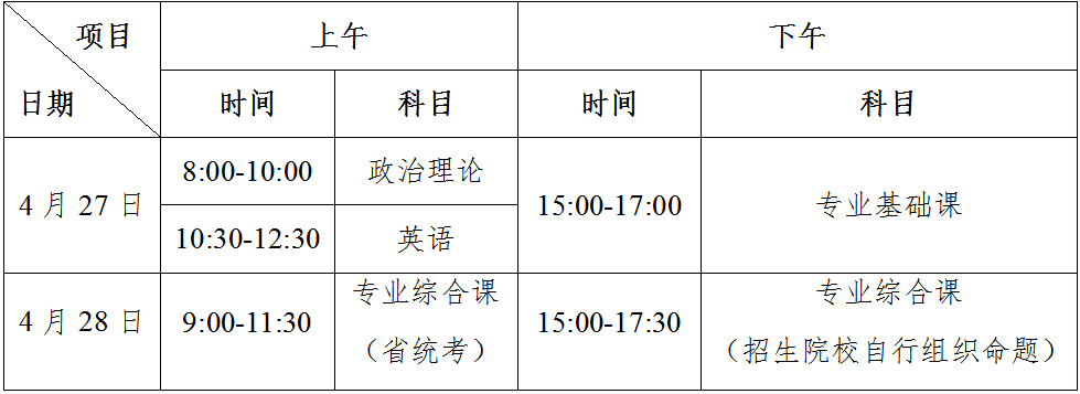 2022年广东省专插本仲恺农业工程学院考试考点指引来啦！