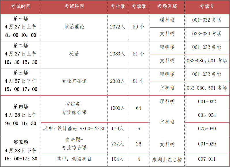 考试须知 | 2022年广东省韩山师范学院专插本招生考试考点