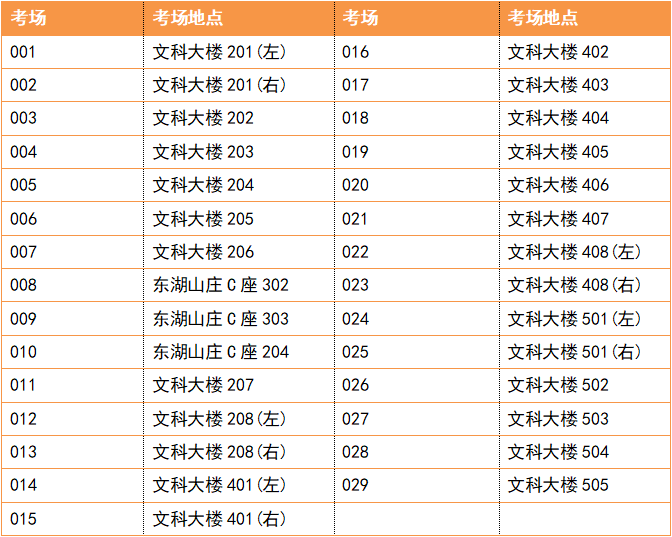 考试须知 | 2022年广东省韩山师范学院专插本招生考试考点