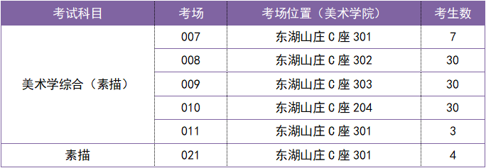 考试须知 | 2022年广东省韩山师范学院专插本招生考试考点