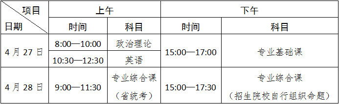 广东工商职业技术大学专插本招生考试考点指引(图1)