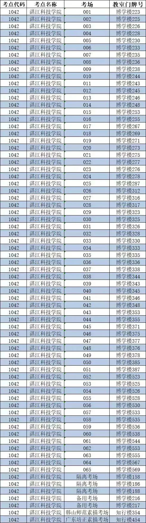 2022年湛江科技学院专插本招生考试考点须知及注意事项