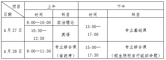 2022年湛江科技学院专插本招生考试考点须知及注意事项