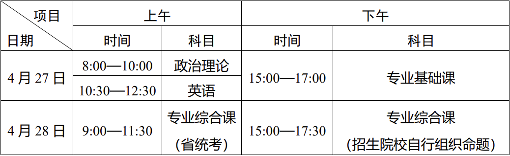 考场信息今日公布！广东省专插本（专升本）考生注意！