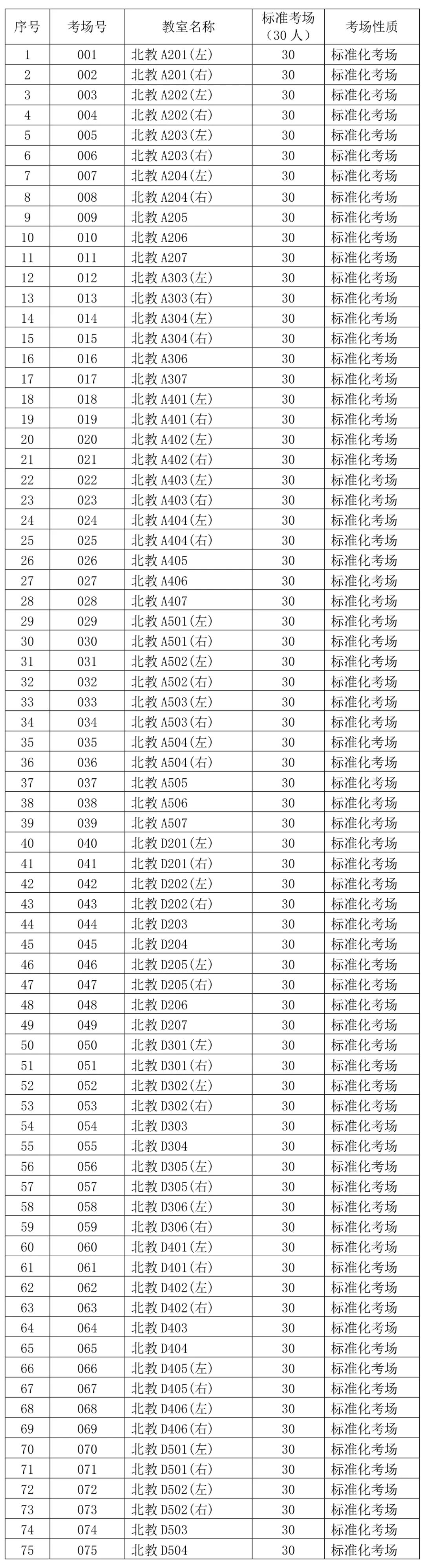 重要通知 | 2022年广东金融学院专插本（专升本）考点考生温馨提示