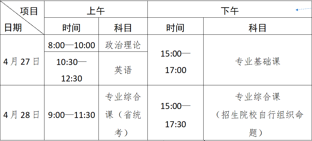 @全体考生|请查收广东省专插本考试考场指引以及注意事项