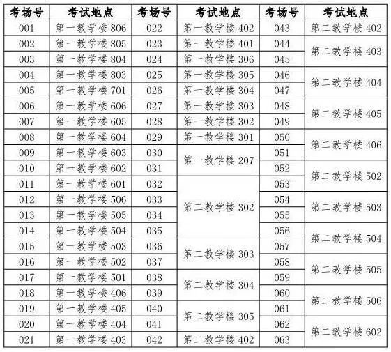 温馨提示！2022年广东技术师范大学专插本招生考试考点(图4)
