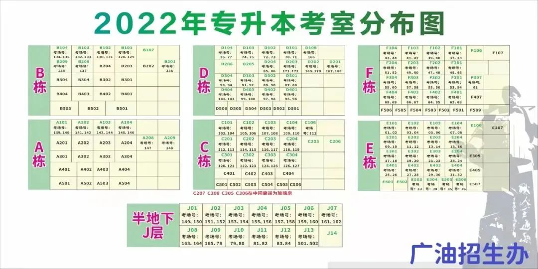 考生须知和指引 | 2022年广东省专插本（专升本）考试广东石油化工学院西城校区考点