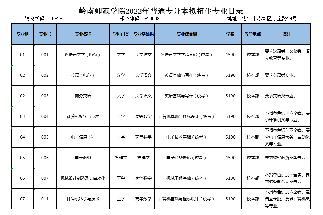 23届广东专插本请注意！这所公办插本院校新校区正加快建设，最快明年投入使用！