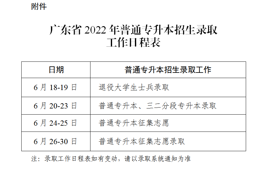 2022年广东省专插本（专升本）招生录取工作的通知