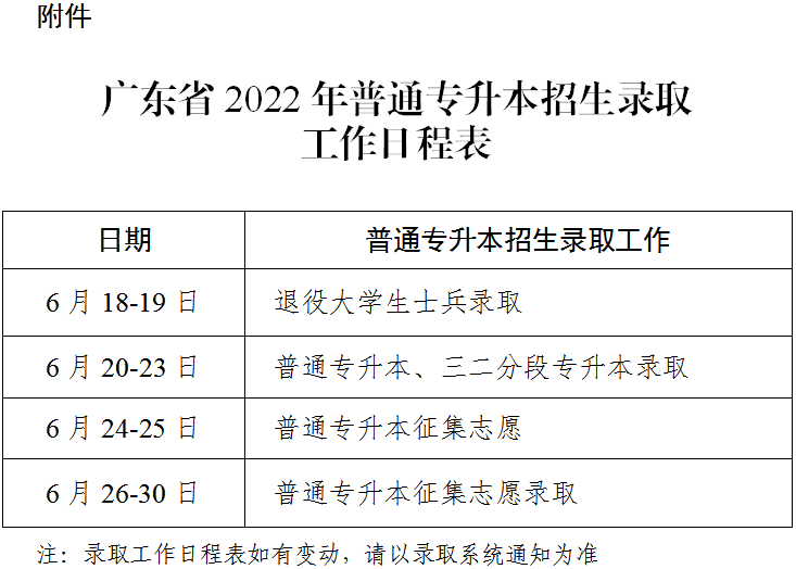 广东省专插本退役大学生士兵录取已结束！这些院校可查询录取结果！