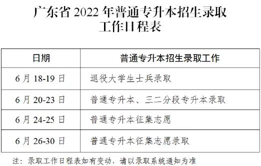 6月24-25日广东省专插本征集志愿！这些院校明确有补录！最后的机会！