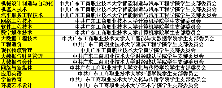 @广东工商职业技术大学专插本新生，你们关心的问题在这里！