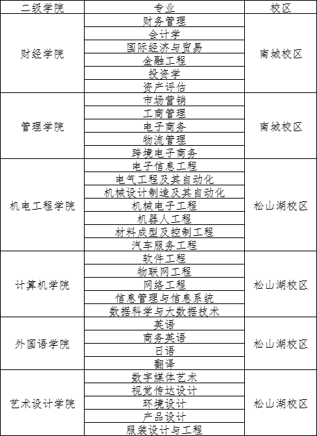 广东科技学院专插本2022年新生请注意！这里有份关于“专插本相关事项的攻略”请签收！