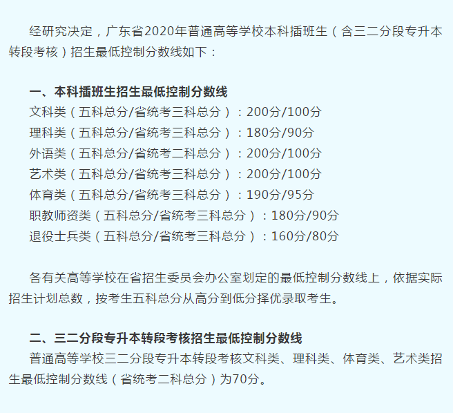 广东省专插本近三年最低控制分数线!变化有多大?