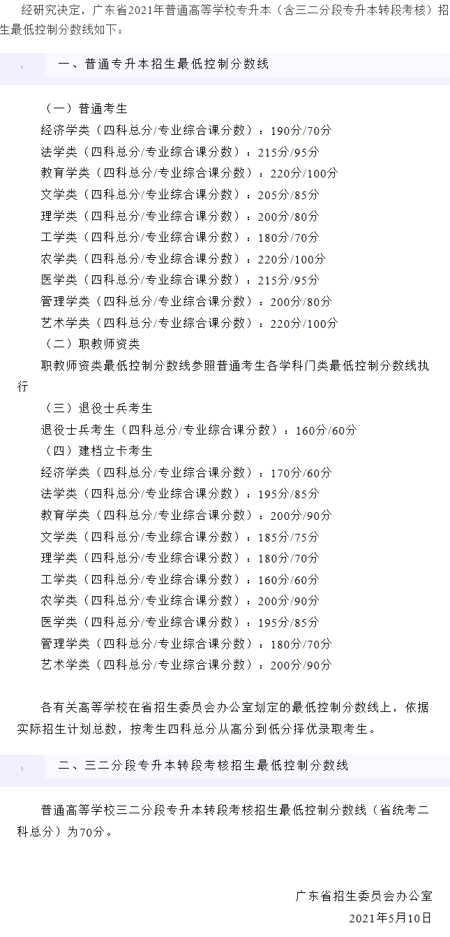 广东省专插本近三年最低控制分数线!变化有多大?