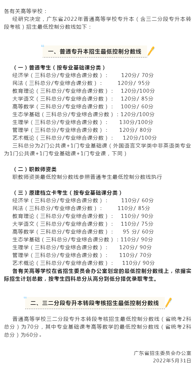 广东省专插本近三年最低控制分数线!变化有多大?