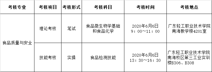 一文读懂！广东省三二分段和专插本的区别！二者含金量那个更高！