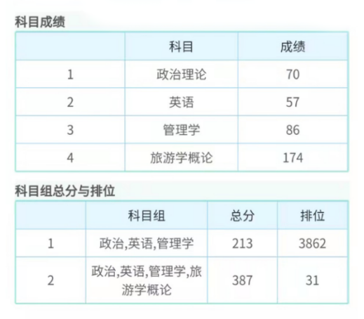 【经验分享】二战387分上岸珠海科技学院！分享每科备考路线