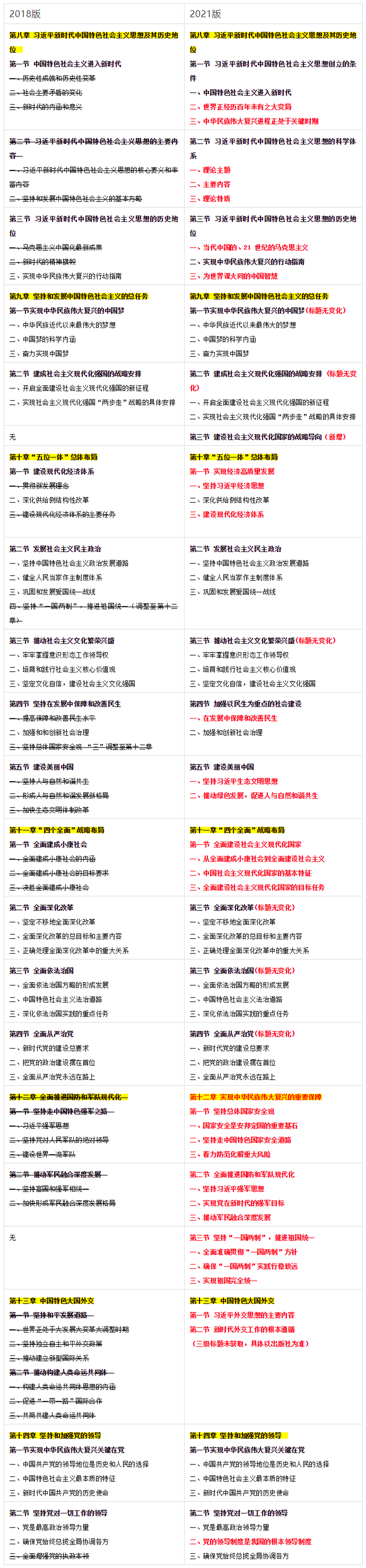 21年毛概改版！23年广东省专插本《政治理论》高效复习规划！