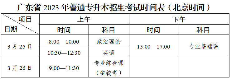 广东省2023年普通专升本招生工作通知