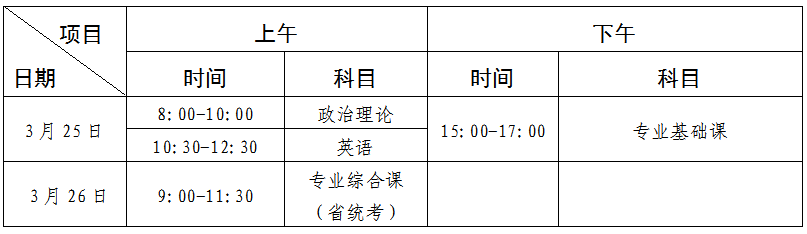 广东省2023年普通专升本（专插本）热点问答