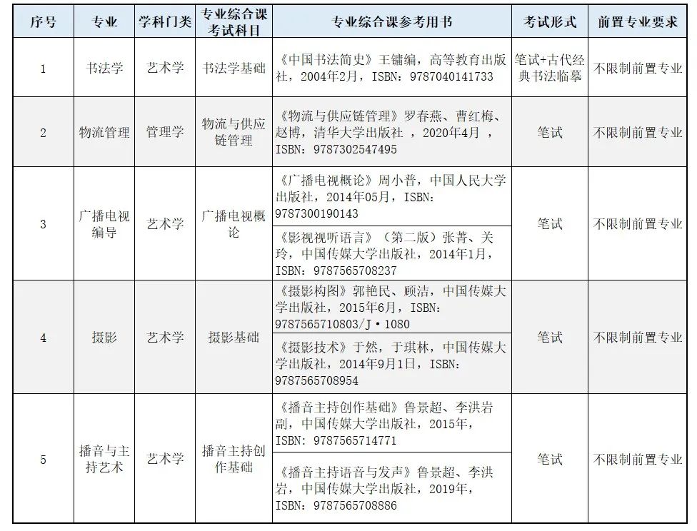 重磅 | 华南农业大学珠江学院2023年专升本（自命题专业）报考说明会