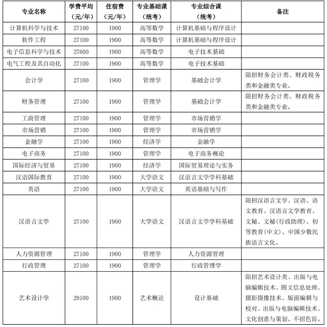 专业介绍｜一起来解锁广州南方学院2023年专插本拟招生专业