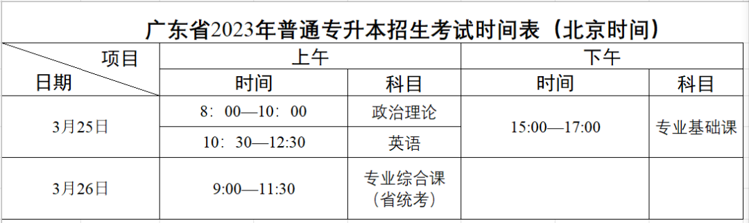 广东广州新华学院2023年专插本招生简章