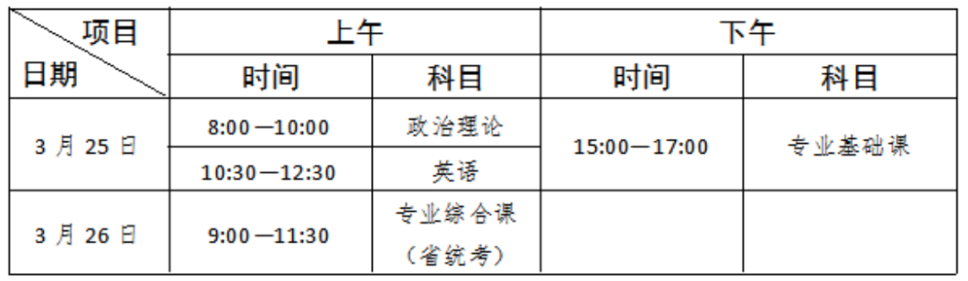 【普通专升本】五邑大学2023年普通专升本招生简章