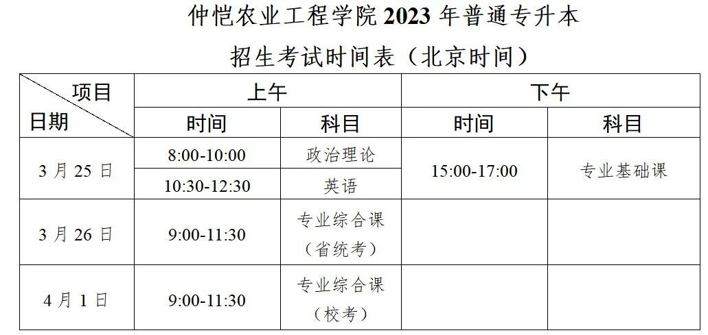 仲恺农业工程学院2023年专插本招生简章